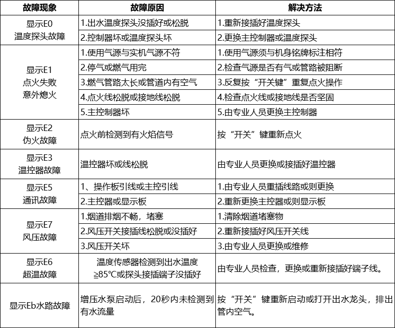 云米燃气热水器代码