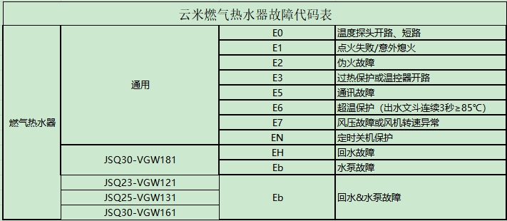 燃气热水器故障代码