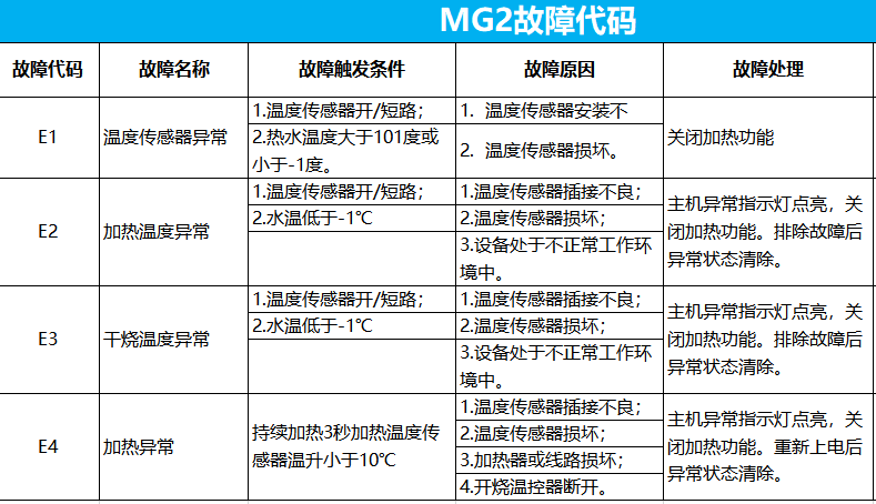 云米管线机故障代码