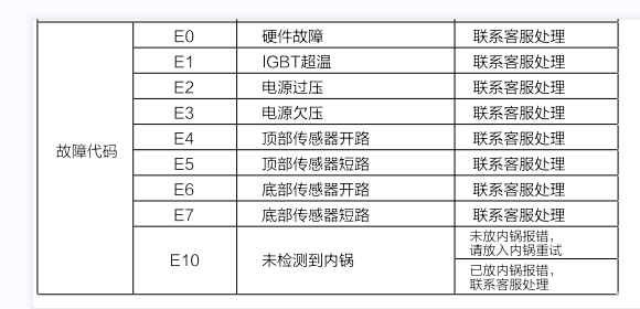 云米电饭煲故障代码