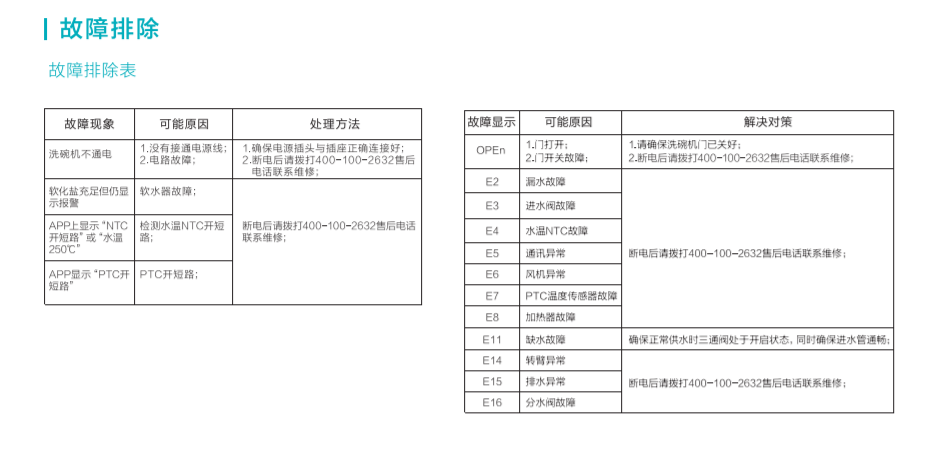 云米洗碗机故障代码