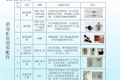 康宝消毒柜常用配件名称和对照表