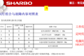 夏宝空调天花机故障灯组代码对照表