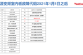 月兔空调视源变频室内板故障代码表（2021年1月1日后）