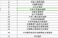 美博空调（飞利浦）FAC50V2BHR故障代码表