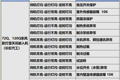 美博空调闪灯故障代码表