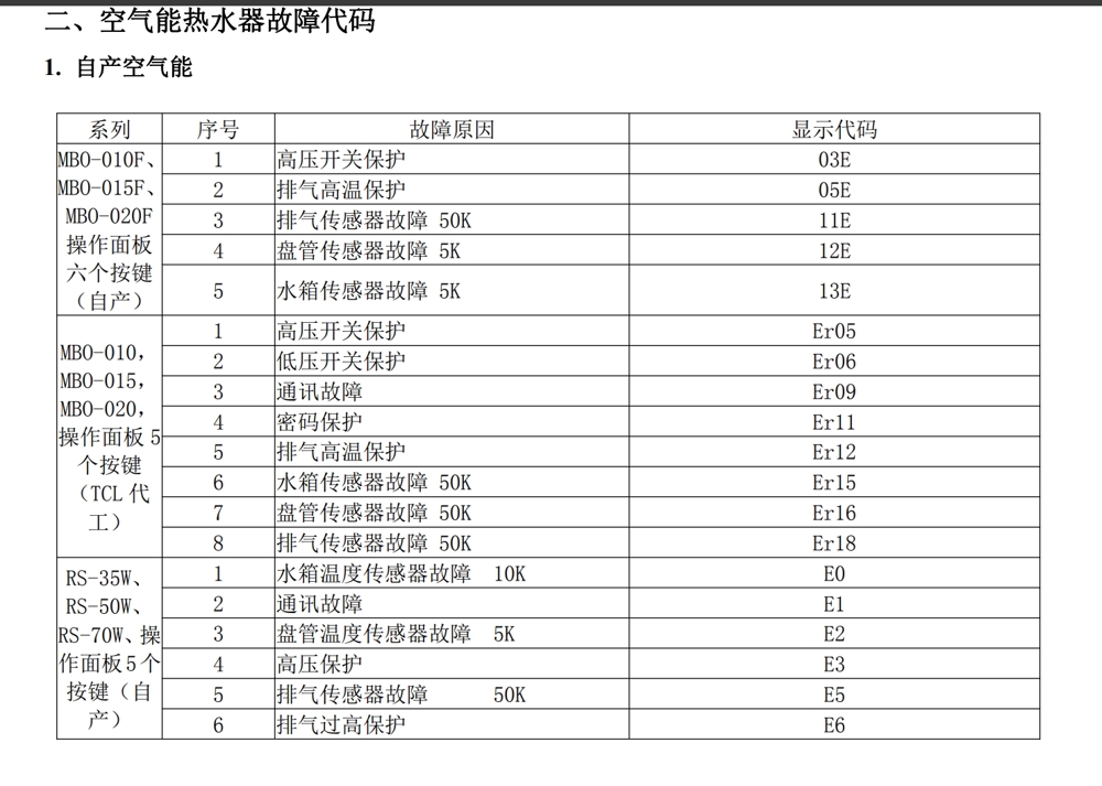 美博空气能家用机故障代码0