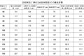 达伦投影设备阿拉丁神灯投影仪投射距离表