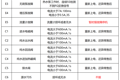 添可净水器畅饮和畅饮pro故障代码表