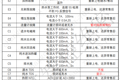 添可净水器故障代码
