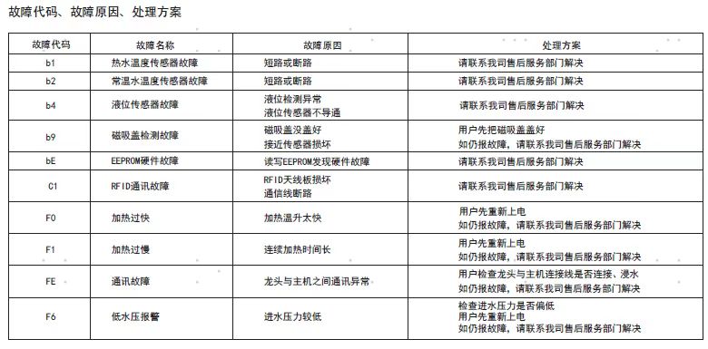 添可净水器1代饮万故障代码