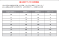 极米投影设备神灯二代CP02投射距离参考表